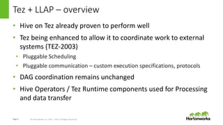 Page17 © Hortonworks Inc. 2011 – 2015. All Rights Reserved
Tez + LLAP – overview
• Hive on Tez already proven to perform w...