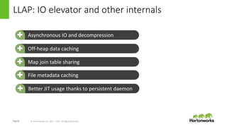 Page28 © Hortonworks Inc. 2011 – 2015. All Rights Reserved
LLAP: IO elevator and other internals
Asynchronous IO and decom...
