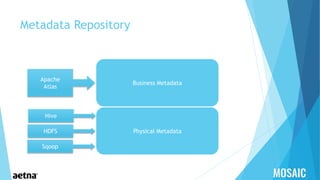 Metadata Repository
Physical Metadata
Business Metadata
HDFS
Sqoop
Hive
Apache
Atlas
 