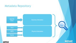 Metadata Repository
Physical Metadata
Business Metadata
HDFS
Sqoop
Hive
Apache
Atlas
 