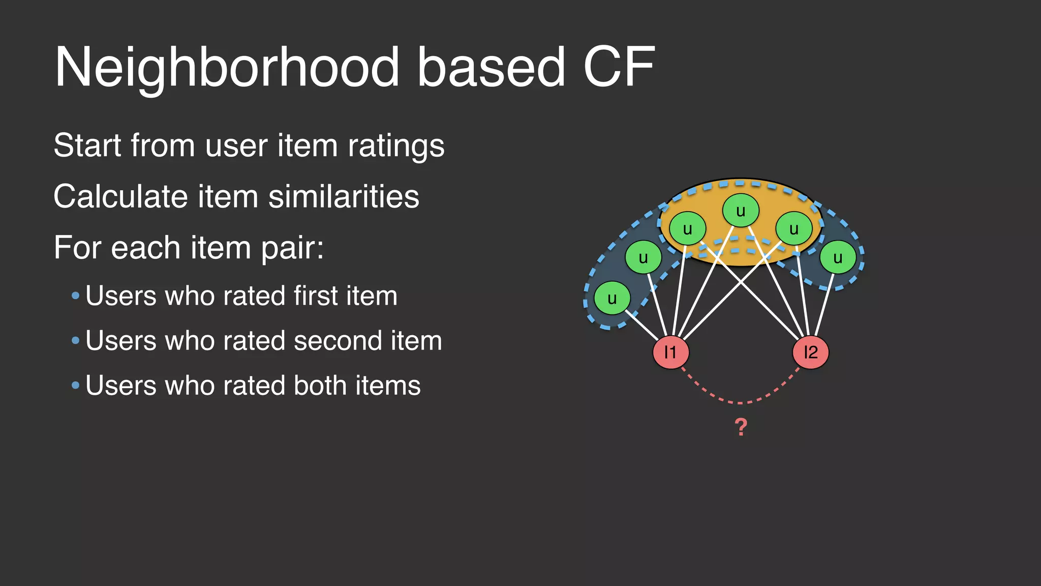 Neighborhood based CF Start from user item ratings Calculate item similarities For each item pair: •Users who rated ﬁrst item •Users who rated second item •Users who rated both items ? u u u u u u I1 I2 