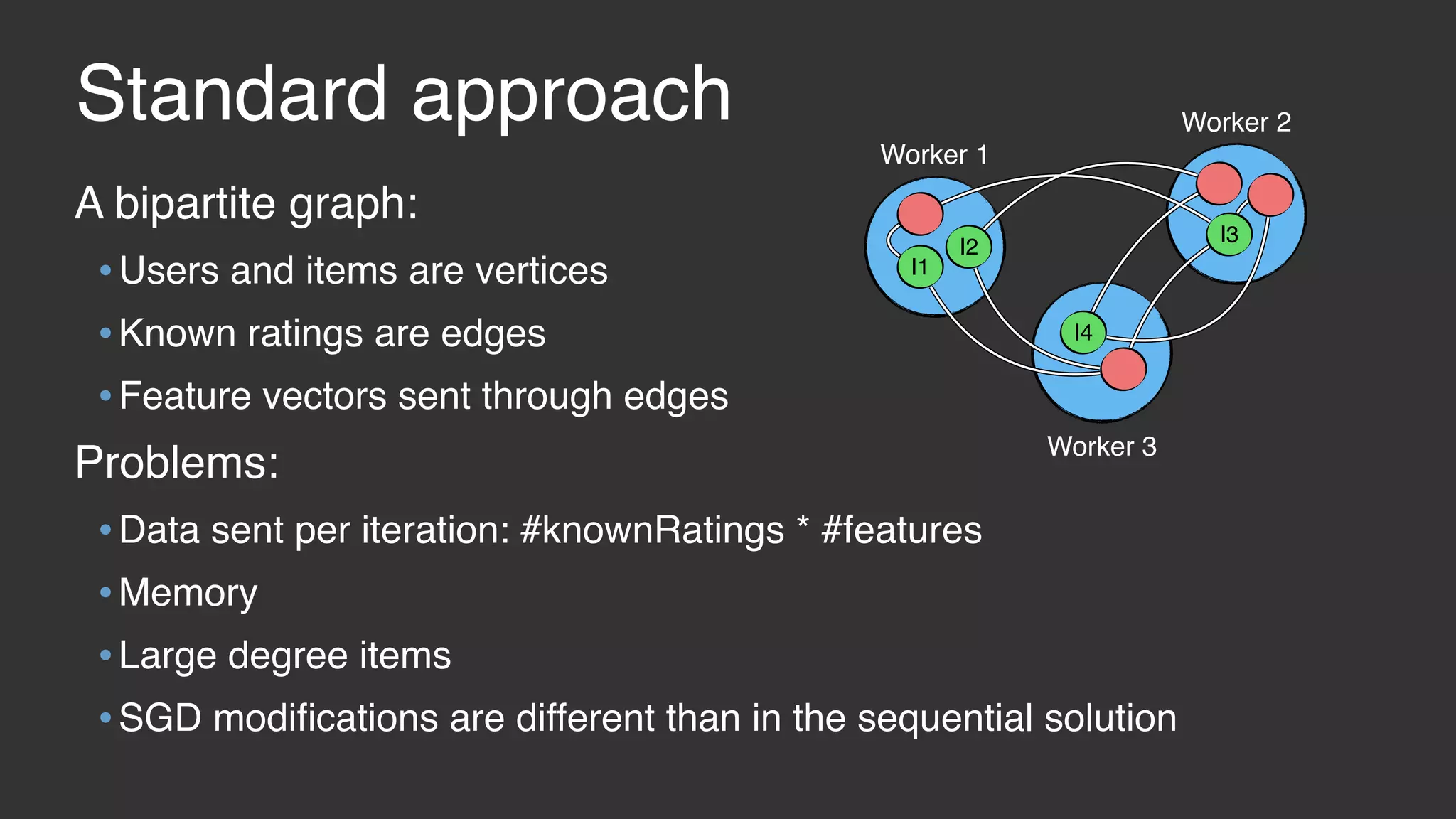 Standard approach A bipartite graph: •Users and items are vertices •Known ratings are edges •Feature vectors sent through edges Problems: •Data sent per iteration: #knownRatings * #features •Memory •Large degree items •SGD modiﬁcations are different than in the sequential solution Worker 1 Worker 2 Worker 3 I2 I1 I3 I4 
