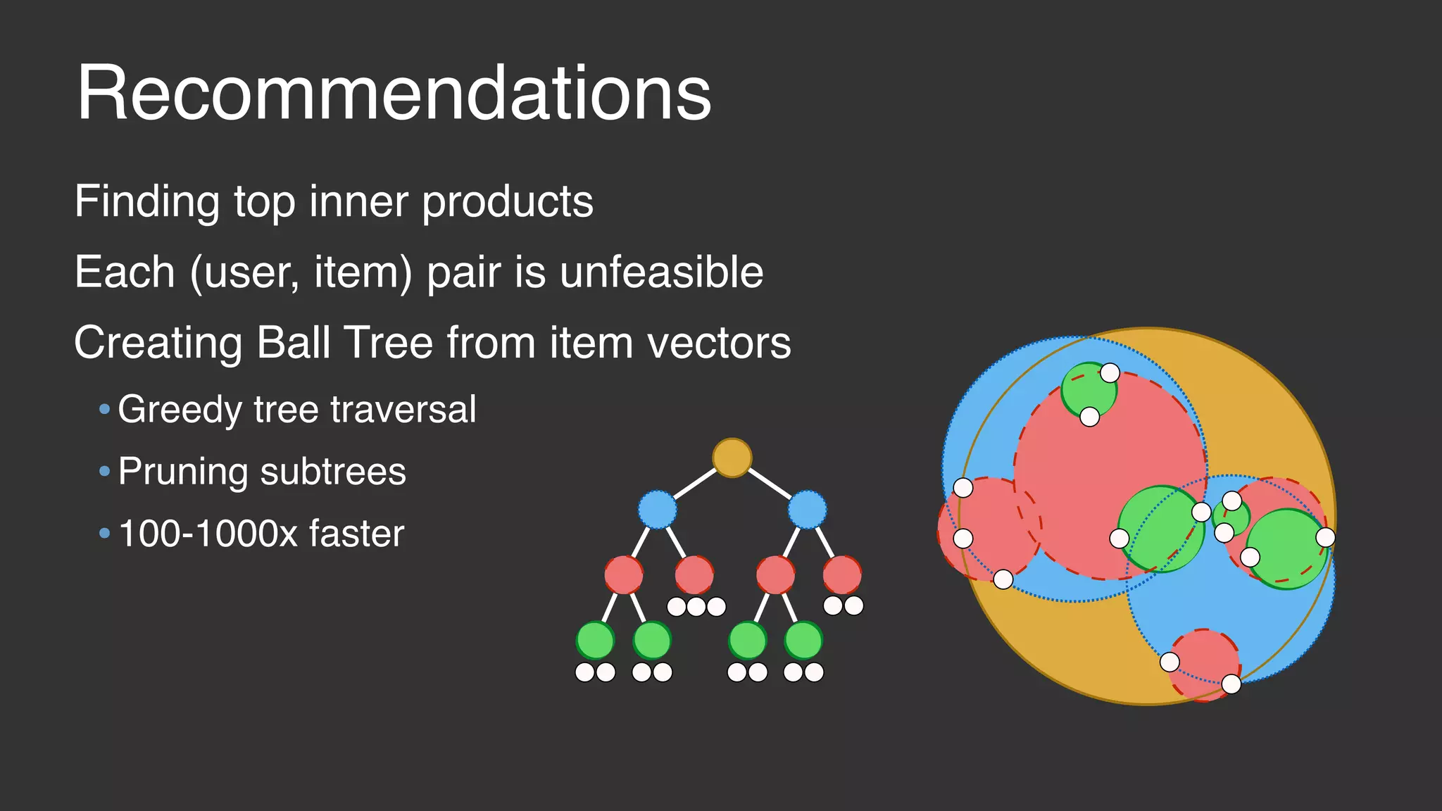 Recommendations Finding top inner products Each (user, item) pair is unfeasible Creating Ball Tree from item vectors •Greedy tree traversal •Pruning subtrees •100-1000x faster 