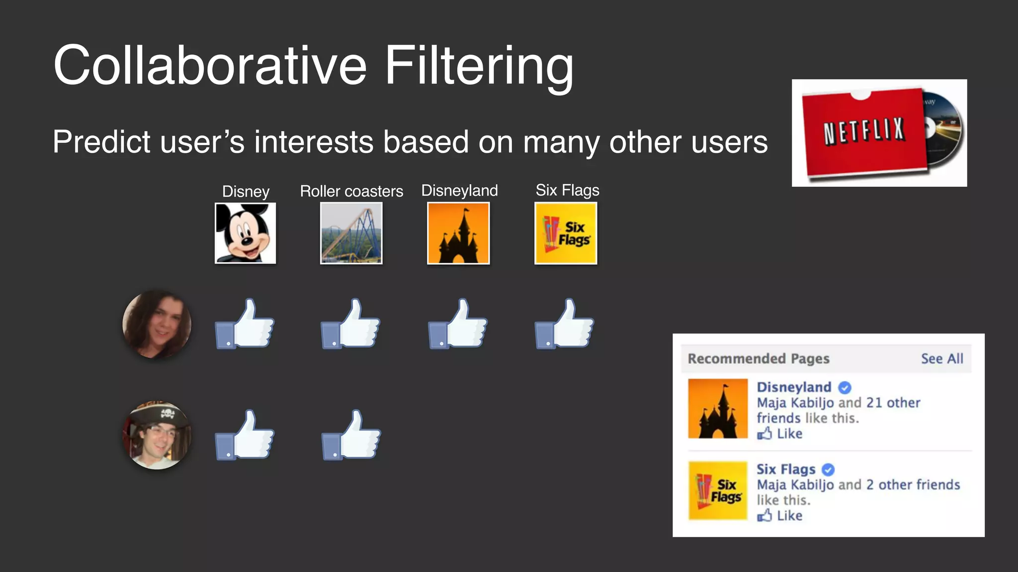 Collaborative Filtering Predict user’s interests based on many other users Disney Roller coasters Disneyland Six Flags 