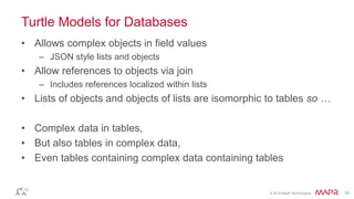 HBase and Drill: How loosley typed SQL is ideal for NoSQL