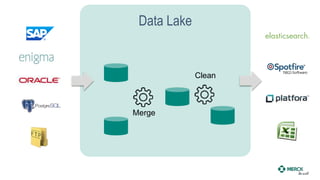 Data Lake
Merge
Clean
 