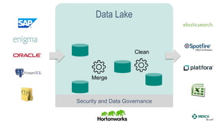 Data Lake
Merge
Clean
Security and Data Governance
 