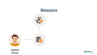 Metastore
Dataset
Owner
 