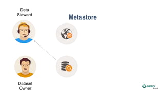 Metastore
Dataset
Owner
Data
Steward
 