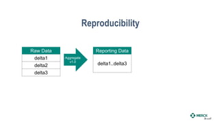 Reporting Data
Reproducibility
delta1
delta2
delta3
Raw Data
Aggregate
v1.0
delta1..delta3
Reporting Data
 