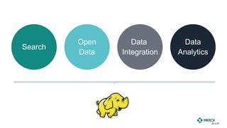 Search
Data
Integration
Data
Analytics
Open
Data
 