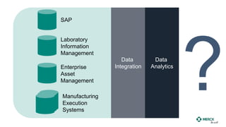 Laboratory
Information
Management
SAP
Enterprise
Asset
Management
Manufacturing
Execution
Systems
Data
Analytics
Data
Integration
 