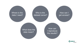 Who is the
dataset owner?
How can I
get access?
What does the
data mean?
How can
I reproduce
the results?
Where is the
data I need?
 