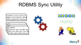 RDBMS Sync Utility
CLARITY,oracle,etluser,
MDW,oracle,dwuser,abchd
EPSI,sqlserver,finuser,
EPSI
MDW
CLARITY
patient,pat_id,2015-01-
pat_enc,pat_enc_csn,201
order_med,order_med_id,
 