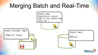 Merging Batch and Real-Time
CREATE EXTERNAL TABLE
...
STORED BY ‘Hbase’
...
CREATE TABLE
...
ORCFILE
...
CREATE VIEW
COALESCE(rt, batch)
FROM rt FULL OUTER JOIN
batch ON...
 