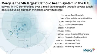 Mercy is the 5th largest Catholic health system in the U.S.
serving in 140 communities over a multi-state footprint through several touch
points including outreach ministries and virtual care.
35 Acute Care Hospitals
700 Clinic and Outpatient Facilities
2,100 Mercy Clinic Physicians
4,231 Acute Licensed Beds
40,000 Co-workers
22,486 Births
158,768 Acute Inpatient Discharges
150,595 Surgeries (In/Outpatient)
650,702 Emergency Visits
8,361,683 Outpatient Visits
$4.48 billion Operating Revenue
 