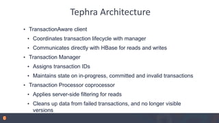 Tephra Architecture
• TransactionAware client
• Coordinates transaction lifecycle with manager
• Communicates directly wit...
