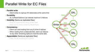 Page13 © Hortonworks Inc. 2011 – 2015. All Rights Reserved
Parallel Write for EC Files
• Parallel write
– Client writes to a group of 9 datanodes at the same time
• Durability
– (6, 3)-Reed-Solomon can tolerate maximum 3 failures
• Visibility (Same as replicated files)
– Read is supported for being written files
– Data can be made visible by hflush/hsync
• Consistency
– Client can start reading from any 6 of the 9 replicas
– When reading from a datanode fails, client can failover
to any other remaining replica to read the same data.
• Appendable (Same as replicated files)
– Files can be reopened for append
DN1
DN6
DN7
data
parity
ack
ack
Writer
data
ack
DN9
parity
ack
……
 
