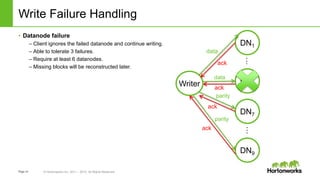 Page14 © Hortonworks Inc. 2011 – 2015. All Rights Reserved
Write Failure Handling
• Datanode failure
– Client ignores the failed datanode and continue writing.
– Able to tolerate 3 failures.
– Require at least 6 datanodes.
– Missing blocks will be reconstructed later.
DN1
DN6
DN7
data
parity
ack
ack
Writer
data
ack
DN9
parity
ack
……
 