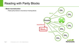 Page17 © Hortonworks Inc. 2011 – 2015. All Rights Reserved
Reading with Parity Blocks
• Block reconstruction
– Read parity blocks to reconstruct missing blocks
DN3
DN7
DN1
DN2
Reader
DN4
DN5
DN6
Block3
reconstruct
Block2
Block1
Block4
Block5
Block6Parity1
 