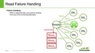 Page18 © Hortonworks Inc. 2011 – 2015. All Rights Reserved
DN5
Read Failure Handling
• Failure handling
– When a datanode fails, just continue reading
from any of the remaining datanodes.
Block5 DN9
Parity3
DN1
DN3Block3
Reader
Block1
Block5
DN6
Block6
DN7
Parity1
DN8
Block2
Block4
reconstruct
Parity2
 
