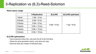 Page24 © Hortonworks Inc. 2011 – 2015. All Rights Reserved
3-Replication vs (6,3)-Reed-Solomon
• Name space usage
• (6,3)-RS optimization
– Use consecutive block IDs, only store the ID of the first block.
– Share the same generation stamp, only store one copy.
– Store the total size instead of individual sizes.
3-Replication (6,3)-RS (6,3)-RS optimized
1 block 1 blk + 3 loc
9 blk + 9 loc 1 bg + 9 loc
2 blocks 2 blk + 6 loc
3 blocks 3 blk + 9 loc
4 blocks 4 blk + 12 loc
5 blocks 5 blk + 15 loc
6 blocks 6 blk + 18 loc
 