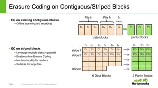 Page6 © Hortonworks Inc. 2011 – 2015. All Rights Reserved
Erasure Coding on Contiguous/Striped Blocks
• EC on striped blocks
– Leverage multiple disks in parallel
– Enable online Erasure Coding
– No data locality for readers
– Suitable for large files
C1 C2 C3 C4 C5 C6 PC1 PC2 PC3
C7 C8 C9 C10 C11 C12 PC4 PC5 PC6
stripe 1
stripe 2
stripe n
b1 b2 b3 b4 b5 b6 P1 P2 P3
6 Data Blocks 3 Parity Blocks
b3b1 b2 b6b4 b5
File f1
P1 P2 P3
parity blocks
File f2 f3
data blocks
• EC on existing contiguous blocks
– Offline scanning and encoding
 