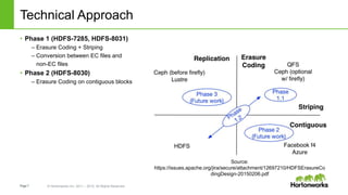 Page7 © Hortonworks Inc. 2011 – 2015. All Rights Reserved
Technical Approach
• Phase 1 (HDFS-7285, HDFS-8031)
– Erasure Coding + Striping
– Conversion between EC files and
non-EC files
• Phase 2 (HDFS-8030)
– Erasure Coding on contiguous blocks
Source:
https://issues.apache.org/jira/secure/attachment/12697210/HDFSErasureCo
dingDesign-20150206.pdf
 