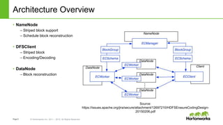 Page8 © Hortonworks Inc. 2011 – 2015. All Rights Reserved
Architecture Overview
• NameNode
– Striped block support
– Schedule block reconstruction
• DFSClient
– Striped block
– Encoding/Decoding
• DataNode
– Block reconstruction
Source:
https://issues.apache.org/jira/secure/attachment/12697210/HDFSErasureCodingDesign-
20150206.pdf
 