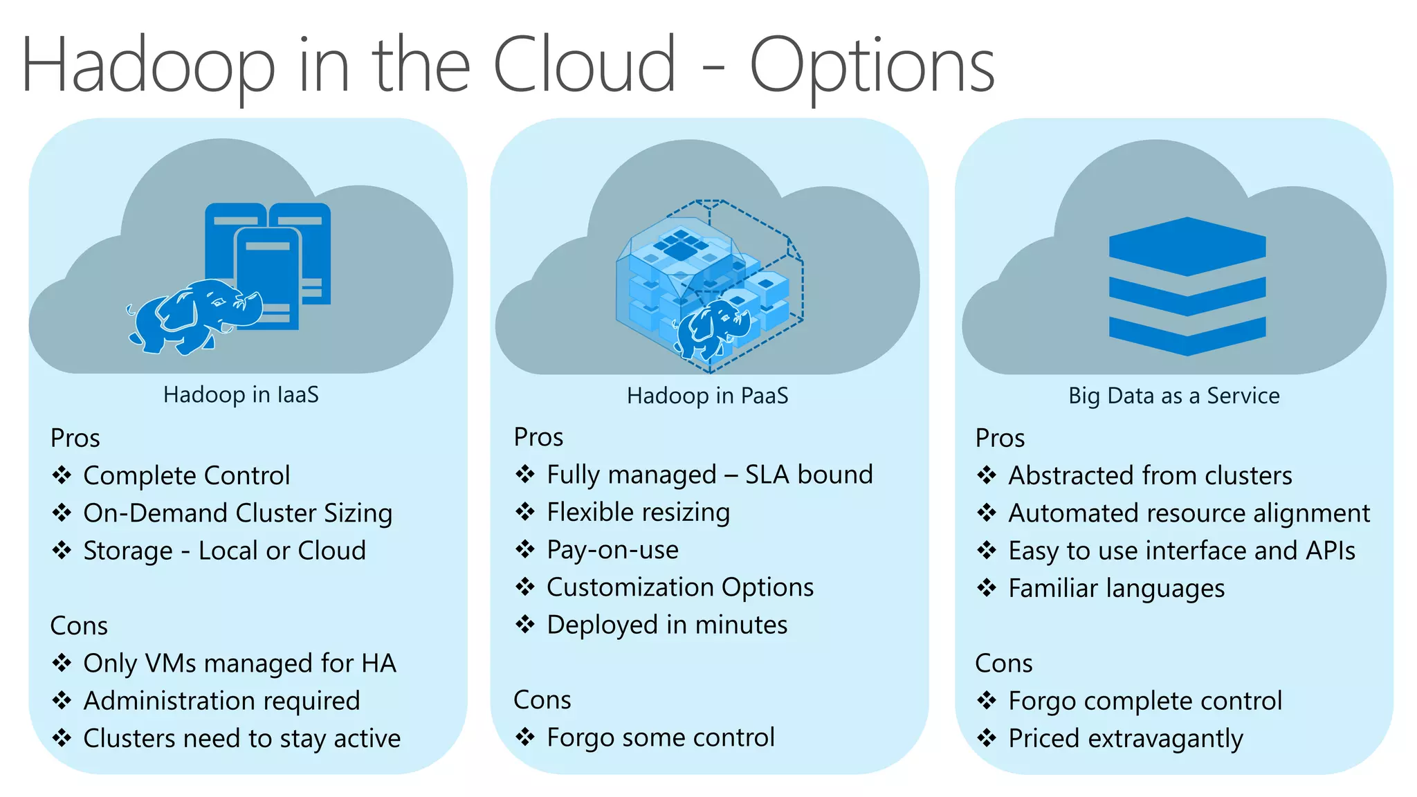 Hadoop in the Cloud - Options
 