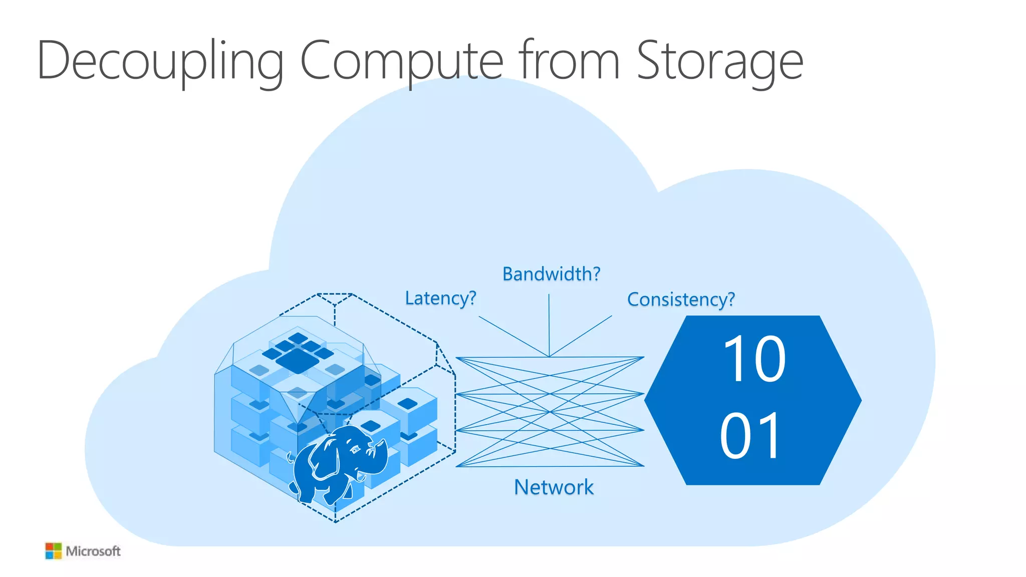 Decoupling Compute from Storage
10
01
Latency? Consistency?
Bandwidth?
Network
 