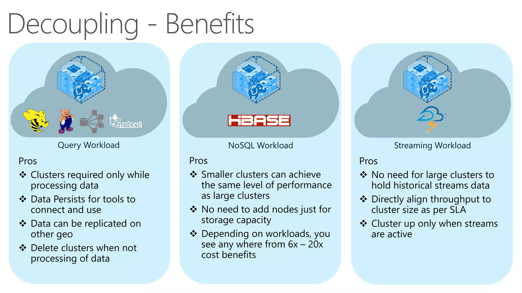 Decoupling - Benefits
 