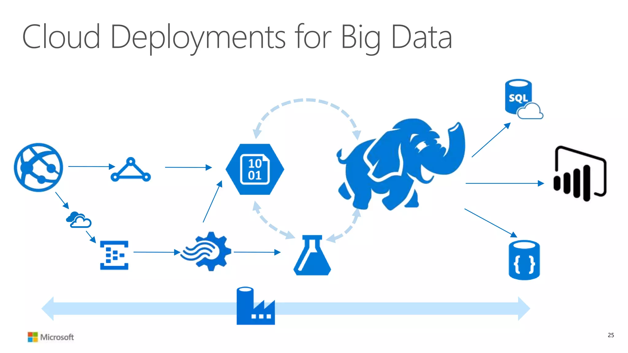 Cloud Deployments for Big Data
25
 
