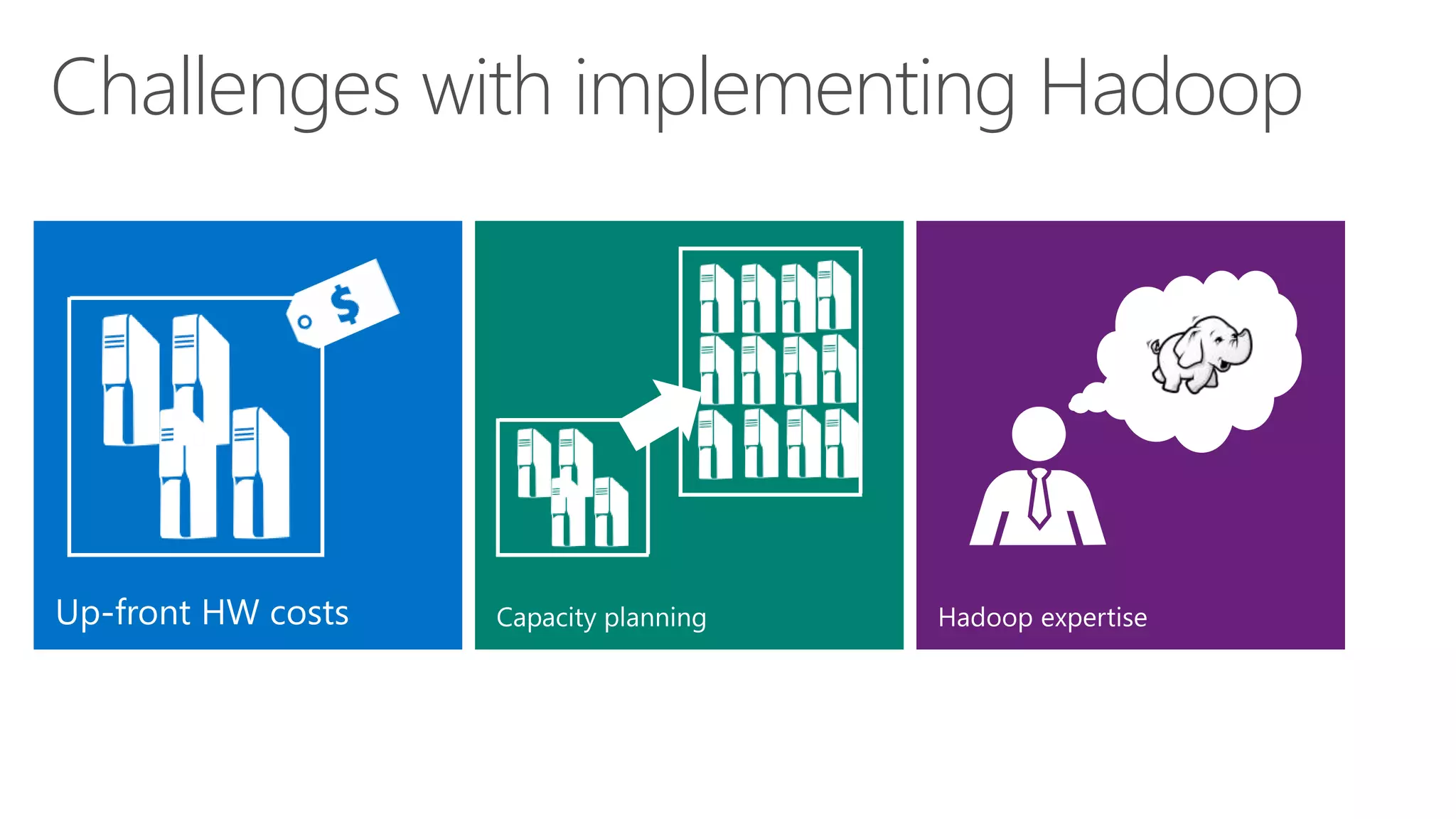 Challenges with implementing Hadoop
 