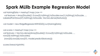 © 2015 SILICON VALLEY DATA SCIENCE LLC. ALL RIGHTS RESERVED.
@SVDataScience
Spark MLlib Example Regression Model
val trainingData = meetup7.map { row =>
val features = Array[Double](1.0,row(0).toString().toDouble,row(1).toString().toDouble, …
LabeledPoint(row(27).toString().toDouble, Vectors.dense(features))}
val model = new RidgeRegressionWithSGD().run(trainingData)
val scores = meetup7.map { row =>
val features = Vectors.dense(Array[Double](1.0,row(0).toString().toDouble, …
row(23).toString().toDouble))
(row(25),row(26),row(27), model.predict(features))}
scores.foreach(println)
 