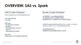 © 2015 SILICON VALLEY DATA SCIENCE LLC. ALL RIGHTS RESERVED.
@SVDataScience
OVERVIEW: SAS vs. Spark
SAS Code Snippet
http://support.sas.com/kb/24/595.html
proc sort data=old;
by state;
data new;
set old (drop= accttot);
by state;
if first.state then count=0;
count+1;
if last.state then output;
proc freq;
tables state / out=new(drop=percent)
Spark Code Snippet
val oldRDD = sc.parallelize(oldList)
var oldDataFrame = oldRDD.toDF()
oldDataFrame = oldDataFrame.orderBy("state”)
oldRDD.aggregateByKey(0)((buffer, value) => buffer +
value, (b1,b2) => b1 + b2).foreach(println)
val newDataFrame =
oldDataFrame.groupBy("state").count()
 