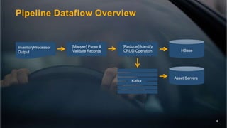 A Non-Standard use Case of Hadoop: High Scale Image Processing and ...