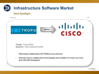 29
Infrastructure Software Market
Deal Spotlight
2.00 x
2.50 x
3.00 x
3.50 x
4.00 x
4.50 x
5.00 x
6.00 x
8.00 x
10.00 x
12.00 x
14.00 x
16.00 x
18.00 x
EV/SEV/EBITDA
Mar-14 Apr-14 May-14 Jun-14 Jul-14 Aug-14 Sep-14 Oct-14 Nov-14 Dec-14 Jan-15 Feb-15 Mar-15
EV/EBITDA 15.02 x 14.90 x 14.20 x 14.61 x 15.50 x 16.48 x 16.10 x 16.22 x 16.96 x 17.03 x 15.71 x 15.84 x 16.08 x
EV/S 3.60 x 3.57 x 3.41 x 3.89 x 4.07 x 4.27 x 4.37 x 4.73 x 4.34 x 4.16 x 4.12 x 4.03 x 4.23 x
Sold to
Target: Tropo [USA]
Acquirer: Cisco Systems [USA]
- Web-based collaboration API Platform-as-a-Service
- Extends Cisco’s collaboration technologies and enables it to reach out more
than 200,000 developers
 