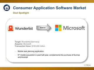 32
Consumer Application Software Market
Deal Spotlight
1.00 x
1.20 x
1.40 x
1.60 x
1.80 x
2.00 x
2.20 x
2.40 x
2.60 x
2.80 x
5.00 x
6.00 x
7.00 x
8.00 x
9.00 x
10.00 x
11.00 x
12.00 x
13.00 x
14.00 x
EV/SEV/EBITDA
Mar-14 Apr-14 May-14 Jun-14 Jul-14 Aug-14 Sep-14 Oct-14 Nov-14 Dec-14 Jan-15 Feb-15 Mar-15
EV/EBITDA 10.82 x 7.99 x 7.42 x 9.70 x 9.44 x 10.37 x 11.60 x 12.33 x 11.64 x 12.26 x 12.19 x 12.47 x 12.76 x
EV/S 2.47 x 2.23 x 2.24 x 2.62 x 2.57 x 2.65 x 2.41 x 2.31 x 2.32 x 2.31 x 2.21 x 2.18 x 2.16 x
Sold to
Target: Wunderlist [Germany]
Acquirer: Microsoft
Transaction Value: $100-200 million
- Mobile task planning application
- 5th mobile acquisition in past half-year, complements the purchase of Sunrise
and Acompli
 