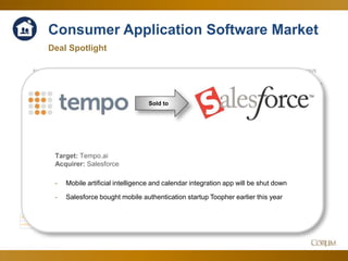 33
Consumer Application Software Market
Deal Spotlight
1.00 x
1.20 x
1.40 x
1.60 x
1.80 x
2.00 x
2.20 x
2.40 x
2.60 x
2.80 x
5.00 x
6.00 x
7.00 x
8.00 x
9.00 x
10.00 x
11.00 x
12.00 x
13.00 x
14.00 x
EV/SEV/EBITDA
Mar-14 Apr-14 May-14 Jun-14 Jul-14 Aug-14 Sep-14 Oct-14 Nov-14 Dec-14 Jan-15 Feb-15 Mar-15
EV/EBITDA 10.82 x 7.99 x 7.42 x 9.70 x 9.44 x 10.37 x 11.60 x 12.33 x 11.64 x 12.26 x 12.19 x 12.47 x 12.76 x
EV/S 2.47 x 2.23 x 2.24 x 2.62 x 2.57 x 2.65 x 2.41 x 2.31 x 2.32 x 2.31 x 2.21 x 2.18 x 2.16 x
Sold to
Target: Tempo.ai
Acquirer: Salesforce
- Mobile artificial intelligence and calendar integration app will be shut down
- Salesforce bought mobile authentication startup Toopher earlier this year
 