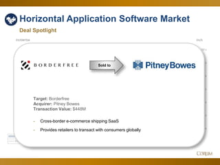 35
Horizontal Application Software Market
Deal Spotlight
1.50 x
2.00 x
2.50 x
3.00 x
3.50 x
4.00 x
4.50 x
6.00 x
8.00 x
10.00 x
12.00 x
14.00 x
16.00 x
18.00 x
20.00 x
22.00 x
EV/SEV/EBITDA
Mar-14 Apr-14 May-14 Jun-14 Jul-14 Aug-14 Sep-14 Oct-14 Nov-14 Dec-14 Jan-15 Feb-15 Mar-15
EV/EBITDA 18.35 x 17.93 x 18.49 x 18.38 x 17.32 x 17.52 x 17.21 x 19.04 x 18.44 x 18.78 x 17.51 x 17.58 x 19.79 x
EV/S 3.71 x 3.57 x 3.57 x 3.96 x 3.57 x 3.66 x 3.33 x 3.33 x 3.31 x 3.43 x 3.57 x 3.57 x 3.67 x
Sold to
Target: Borderfree
Acquirer: Pitney Bowes
Transaction Value: $448M
- Cross-border e-commerce shipping SaaS
- Provides retailers to transact with consumers globally
 