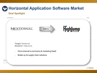 36
Horizontal Application Software Market
Deal Spotlight
1.50 x
2.00 x
2.50 x
3.00 x
3.50 x
4.00 x
4.50 x
6.00 x
8.00 x
10.00 x
12.00 x
14.00 x
16.00 x
18.00 x
20.00 x
22.00 x
EV/SEV/EBITDA
Mar-14 Apr-14 May-14 Jun-14 Jul-14 Aug-14 Sep-14 Oct-14 Nov-14 Dec-14 Jan-15 Feb-15 Mar-15
EV/EBITDA 18.35 x 17.93 x 18.49 x 18.38 x 17.32 x 17.52 x 17.21 x 19.04 x 18.44 x 18.78 x 17.51 x 17.58 x 19.79 x
EV/S 3.71 x 3.57 x 3.57 x 3.96 x 3.57 x 3.66 x 3.33 x 3.33 x 3.31 x 3.43 x 3.57 x 3.57 x 3.67 x
Sold to
Target: Nexternal
Acquirer: HighJump
- Omni-channel e-commerce & marketing SaaS
- Builds up its supply chain solutions
 