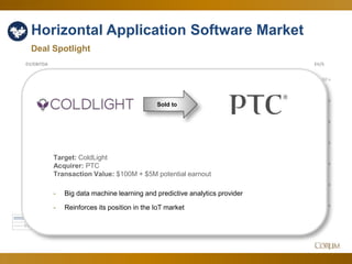 39
Horizontal Application Software Market
Deal Spotlight
1.50 x
2.00 x
2.50 x
3.00 x
3.50 x
4.00 x
4.50 x
6.00 x
8.00 x
10.00 x
12.00 x
14.00 x
16.00 x
18.00 x
20.00 x
22.00 x
EV/SEV/EBITDA
Mar-14 Apr-14 May-14 Jun-14 Jul-14 Aug-14 Sep-14 Oct-14 Nov-14 Dec-14 Jan-15 Feb-15 Mar-15
EV/EBITDA 18.35 x 17.93 x 18.49 x 18.38 x 17.32 x 17.52 x 17.21 x 19.04 x 18.44 x 18.78 x 17.51 x 17.58 x 19.79 x
EV/S 3.71 x 3.57 x 3.57 x 3.96 x 3.57 x 3.66 x 3.33 x 3.33 x 3.31 x 3.43 x 3.57 x 3.57 x 3.67 x
Sold to
Target: ColdLight
Acquirer: PTC
Transaction Value: $100M + $5M potential earnout
- Big data machine learning and predictive analytics provider
- Reinforces its position in the IoT market
 