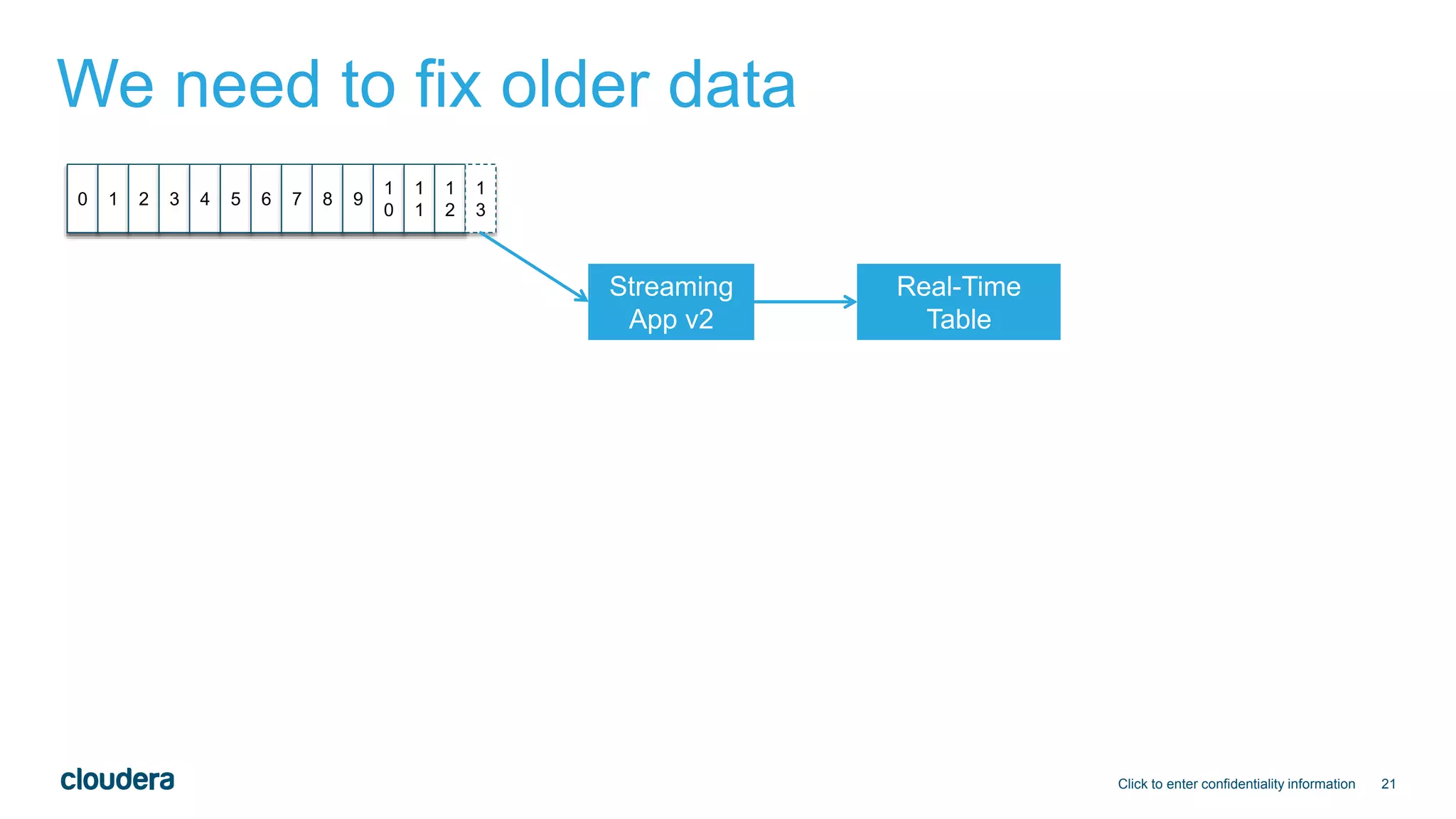 21
We need to fix older data
Click to enter confidentiality information
0 1 2 3 4 5 6 7 8 9
1
0
1
1
1
2
1
3
Streaming
App v2
Real-Time
Table
 