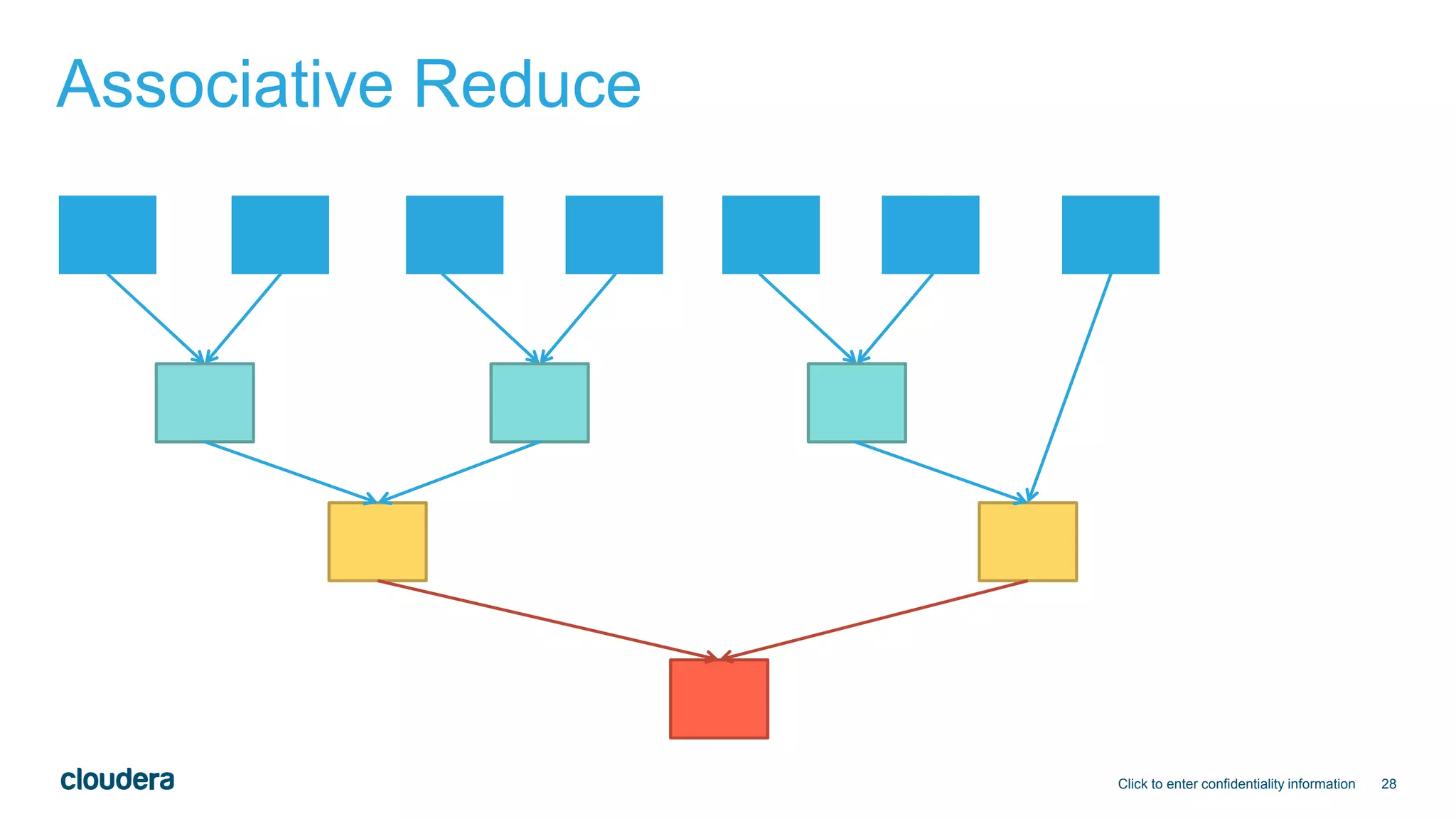 28
Associative Reduce
Click to enter confidentiality information
 