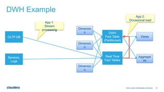 18
DWH Example
Click to enter confidentiality information
OLTP DB
Sensors,
Logs
DWH
Fact Table
(Partitioned)
Real Time
Fact Tables
Dimensio
n
Dimensio
n
Dimensio
n
Views
Aggregat
es
App 1:
Stream
processing
App 2:
Occasional load
 