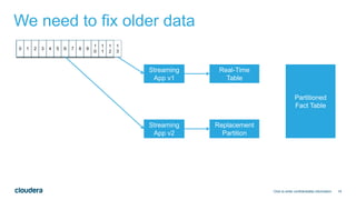 19
We need to fix older data
Click to enter confidentiality information
0 1 2 3 4 5 6 7 8 9
1
0
1
1
1
2
1
3
Streaming
App v1
Streaming
App v2
Real-Time
Table
Replacement
Partition
Partitioned
Fact Table
 