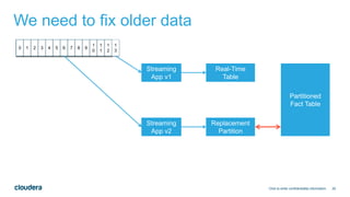 20
We need to fix older data
Click to enter confidentiality information
0 1 2 3 4 5 6 7 8 9
1
0
1
1
1
2
1
3
Streaming
App v1
Streaming
App v2
Real-Time
Table
Replacement
Partition
Partitioned
Fact Table
 