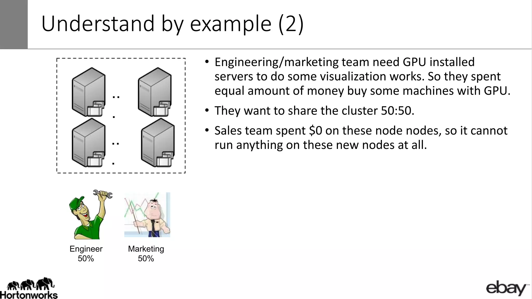 Understand by example (2)
Engineer
50%
Marketing
50%
..
.
..
.
• Engineering/marketing team need GPU installed
servers to do some visualization works. So they spent
equal amount of money buy some machines with GPU.
• They want to share the cluster 50:50.
• Sales team spent $0 on these node nodes, so it cannot
run anything on these new nodes at all.
 
