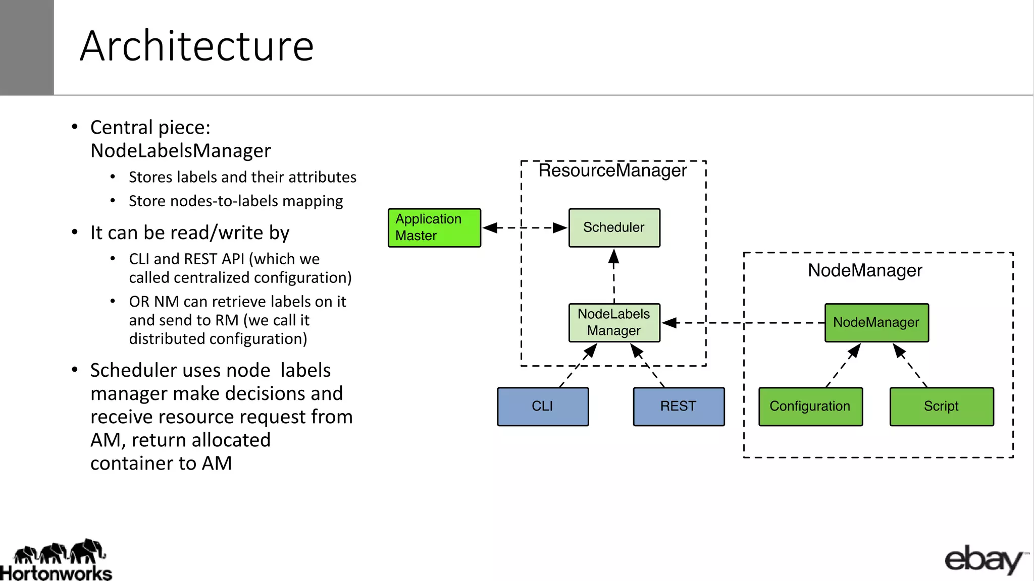 Architecture
• Central piece:
NodeLabelsManager
• Stores labels and their attributes
• Store nodes-to-labels mapping
• It can be read/write by
• CLI and REST API (which we
called centralized configuration)
• OR NM can retrieve labels on it
and send to RM (we call it
distributed configuration)
• Scheduler uses node labels
manager make decisions and
receive resource request from
AM, return allocated
container to AM
 